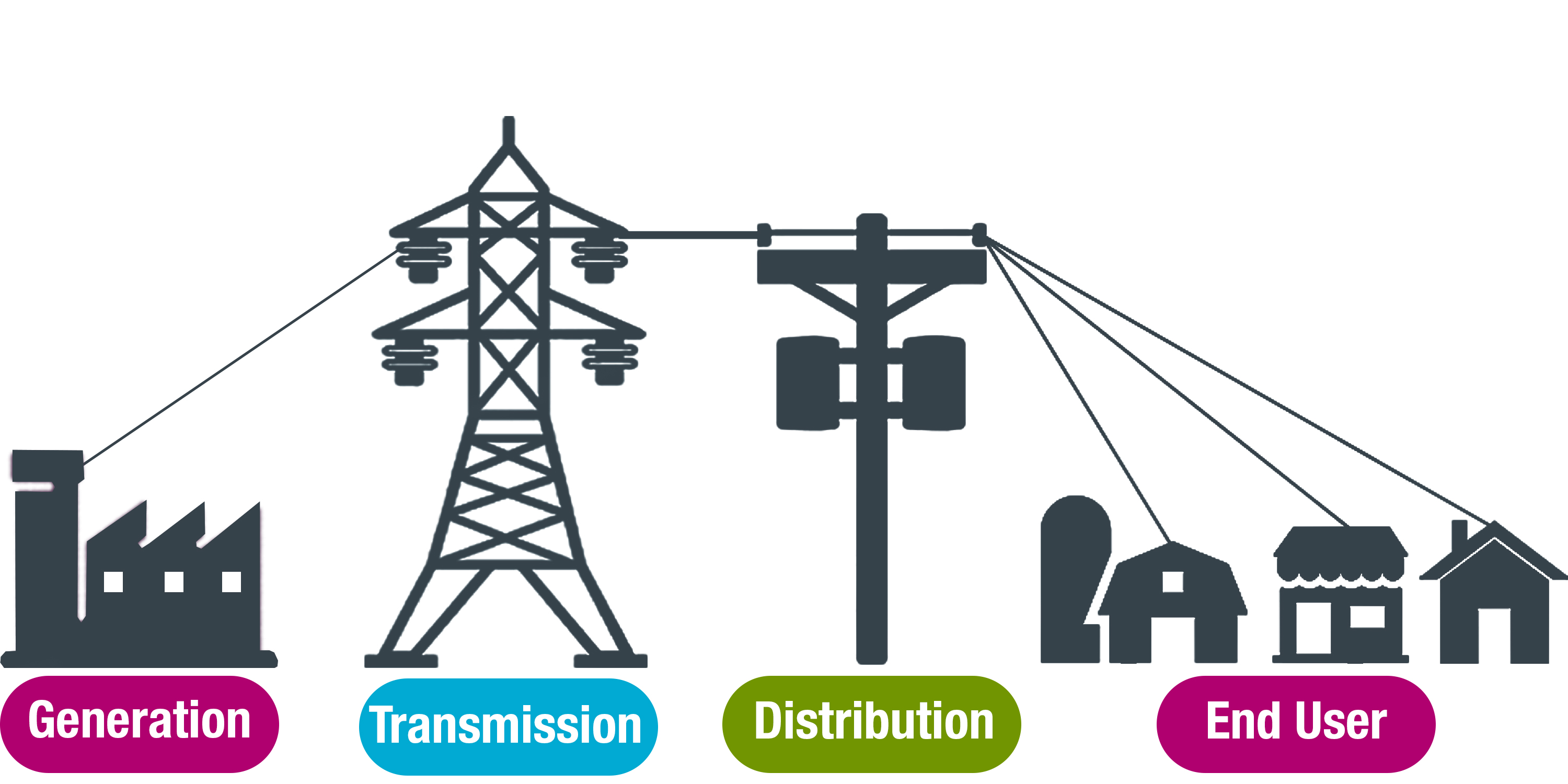 What's the Difference Between Transmission and Distribution Power