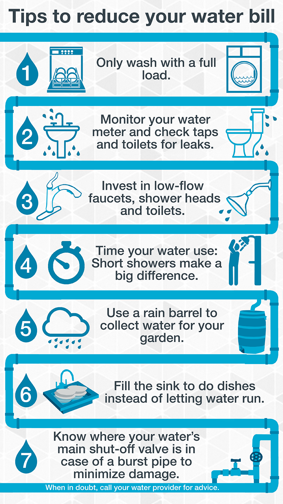 Utilities Consumer Advocate Understanding Your Water Bill