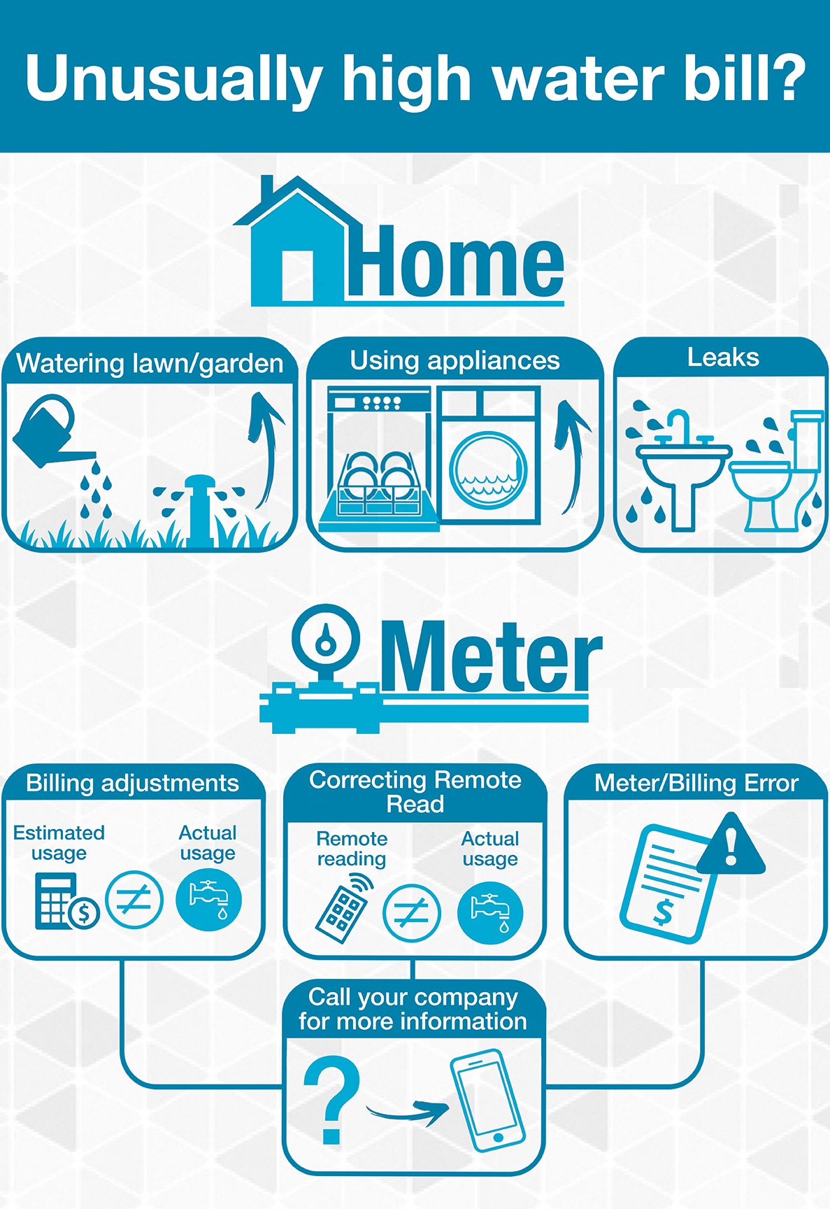 Utilities Consumer Advocate Understanding Your Water Bill