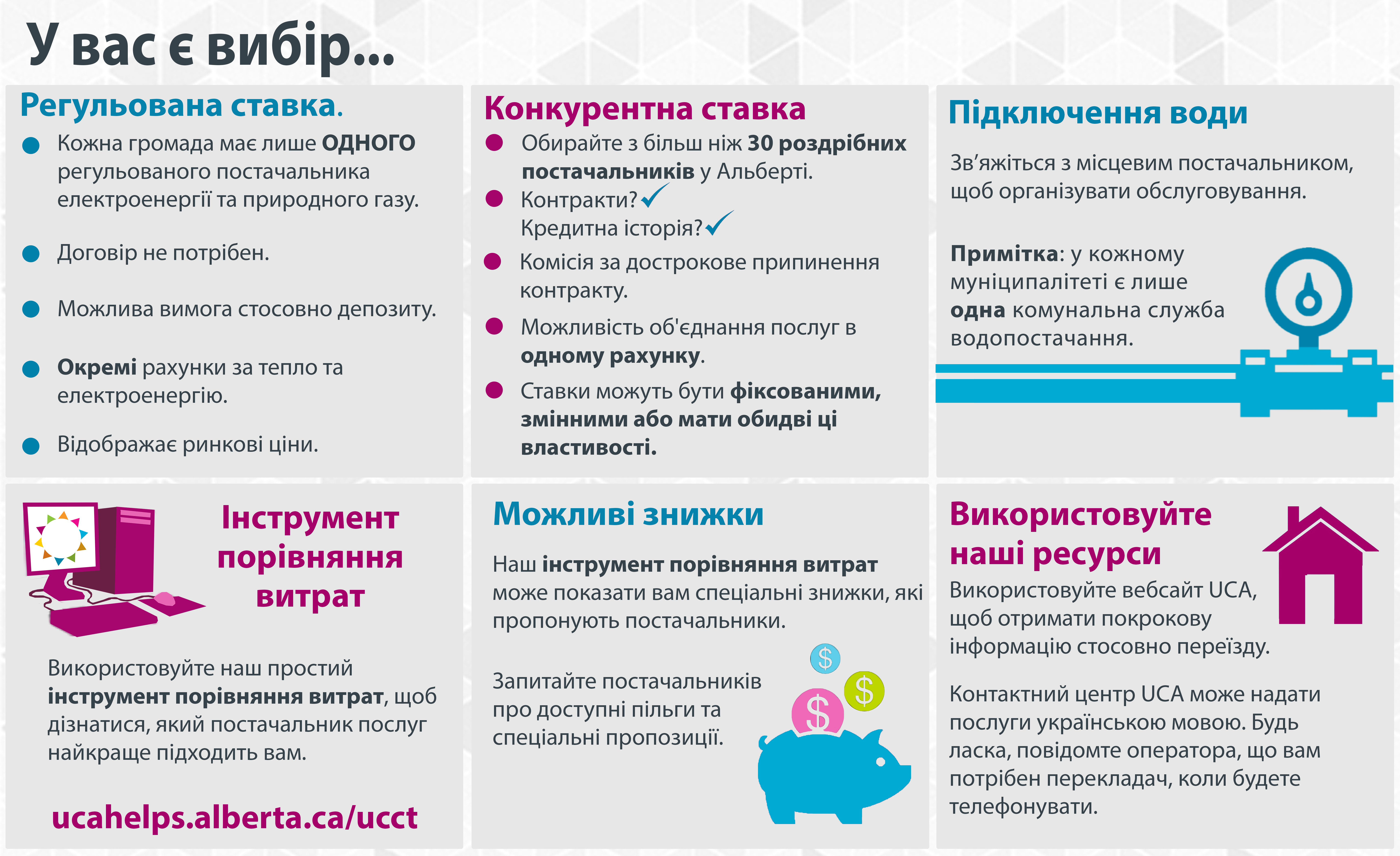Utility Choice Card (Ukrainian)