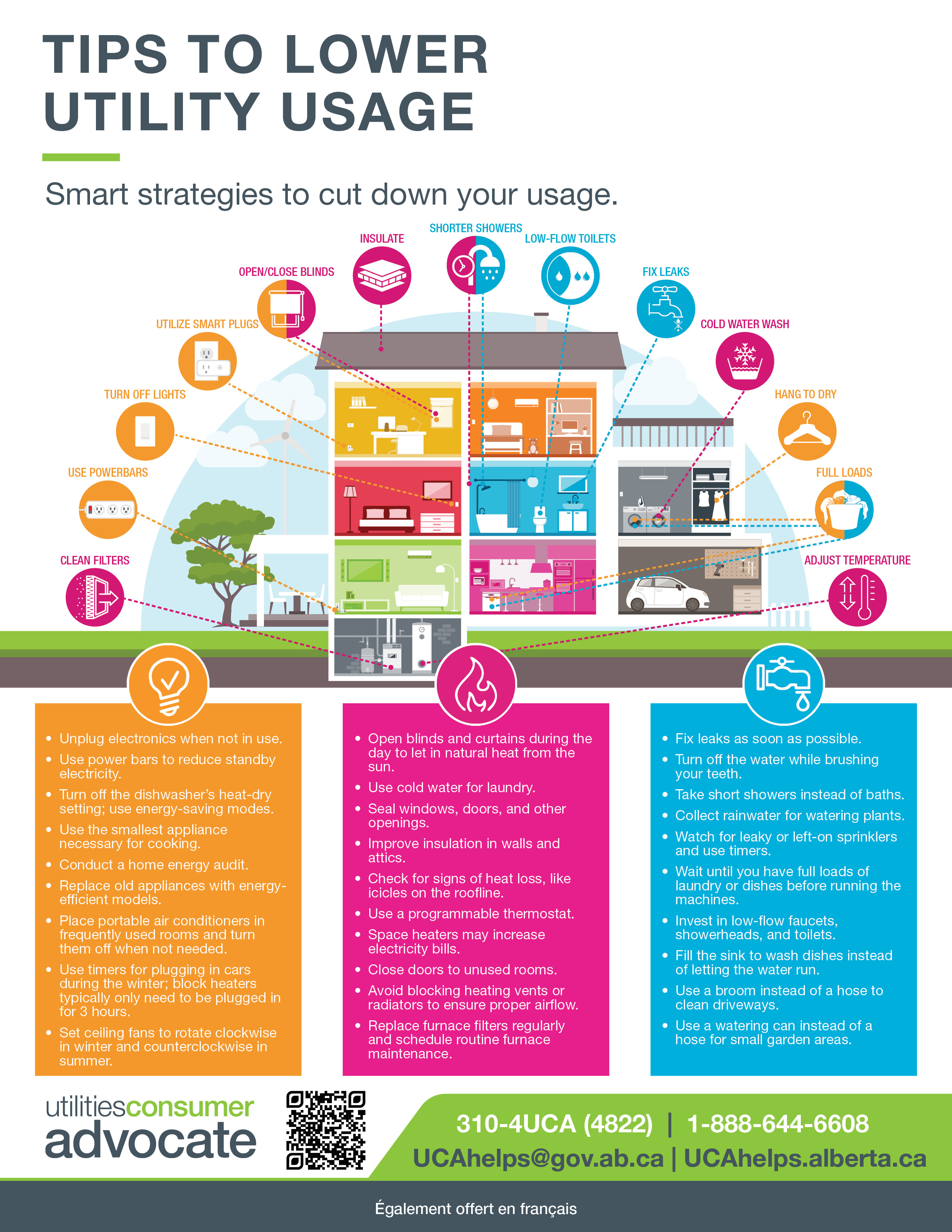 Tips to lower utility usage