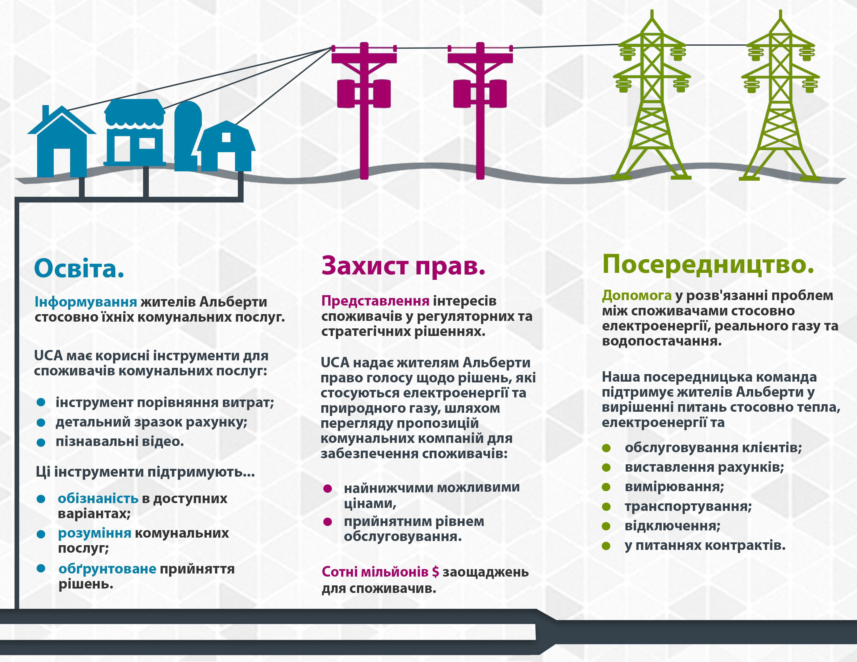 About the UCA brochure in Ukrainian. 