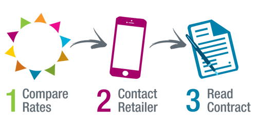 How to switch energy retailer graphic