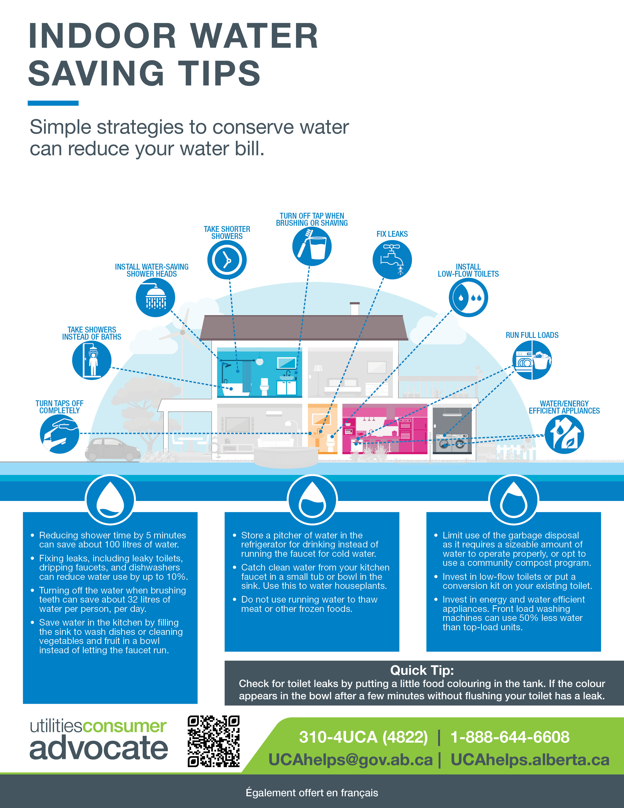 Tips to reduce water usage indoors